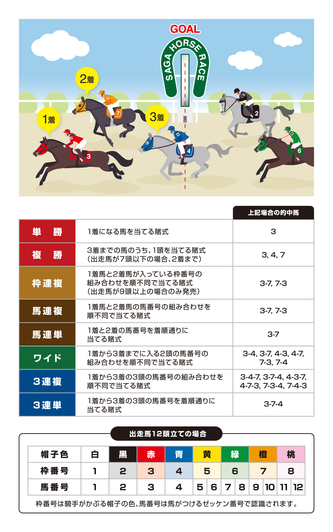 馬券の買い方 佐賀競馬 さがけいば 馬券の買い方 佐賀競馬 さがけいば