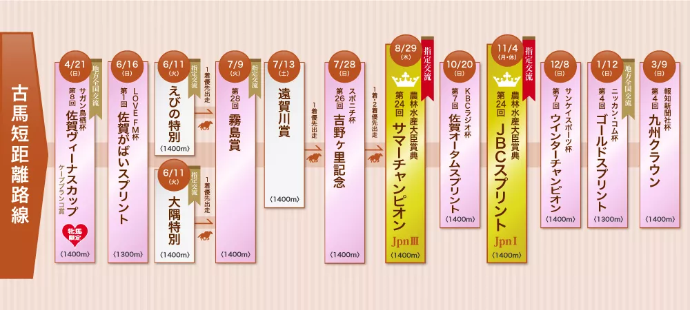 【中古】 競馬兄弟伝 日本の競馬史に残る２４組の名血たち/日経ラジオ社/遠藤登 中古】 競馬兄弟伝 日本の競馬史に残る24組の名血たち/日経