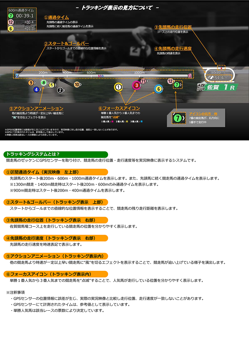 トラッキング表示の見方